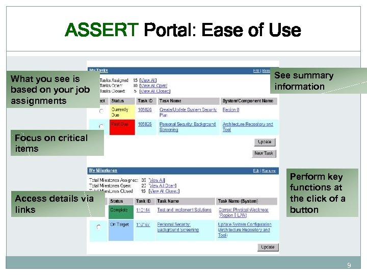 ASSERT Portal: Ease of Use What you see is based on your job assignments