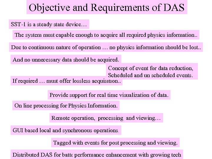 Objective and Requirements of DAS SST-1 is a steady state device… The system must