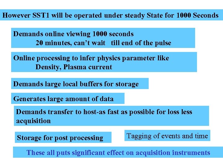 However SST 1 will be operated under steady State for 1000 Seconds Demands online