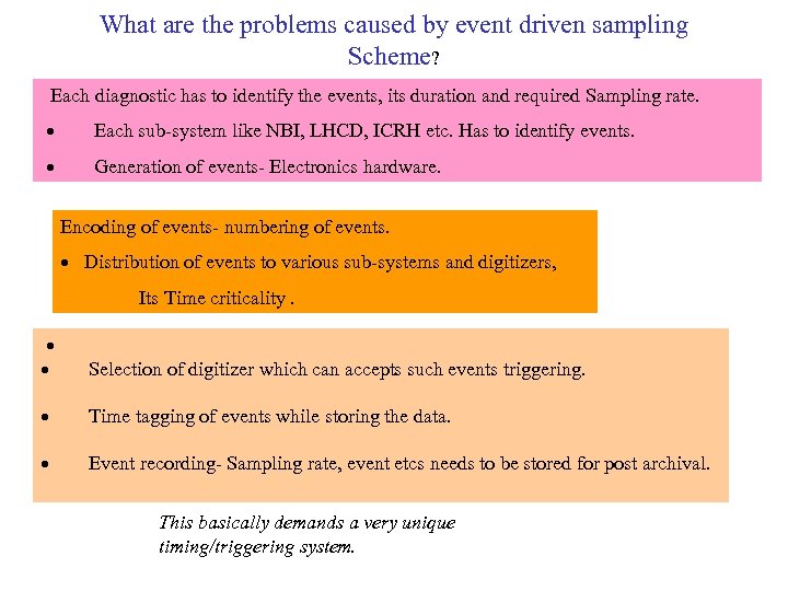 What are the problems caused by event driven sampling Scheme? Each diagnostic has to