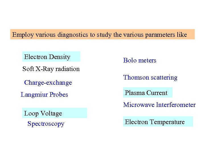 Employ various diagnostics to study the various parameters like Electron Density Bolo meters Soft