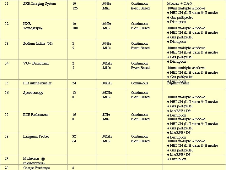 11 SXR Imaging System 10 125 100 Hz 1 Mhz Continuous Event Based 12