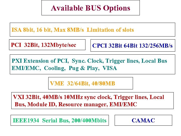 Available BUS Options ISA 8 bit, 16 bit, Max 8 MB/s Limitation of slots