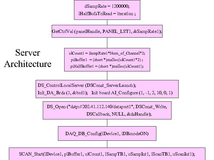 d. Samp. Rate = 1200000; i. Half. Bufs. To. Read = iteration ; Get.