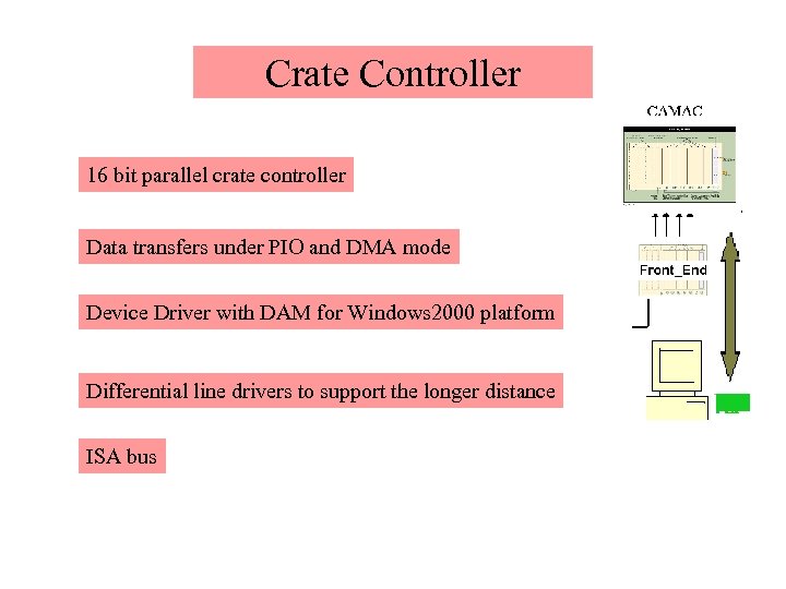 Crate Controller 16 bit parallel crate controller Data transfers under PIO and DMA mode