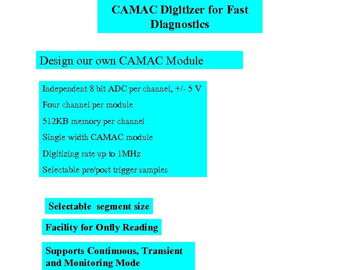 CAMAC Digitizer for Fast Diagnostics Design our own CAMAC Module Independent 8 bit ADC