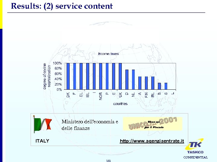 Results: (2) service content 1. Income-generating services Best scoring service: Income taxes Ministero dell'economia