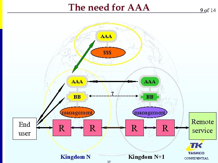 The need for AAA 9 of 14 AAA $$$ AAA ? BB management End