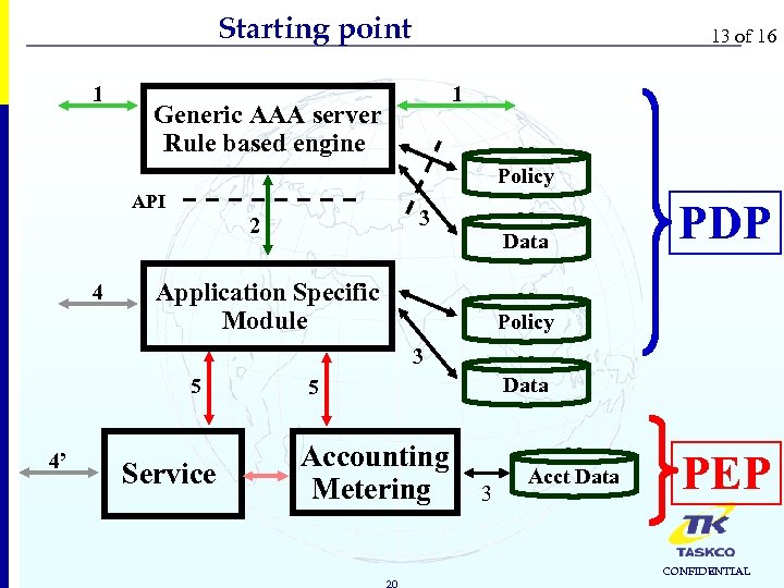 Starting point 1 13 of 16 1 Generic AAA server Rule based engine Policy