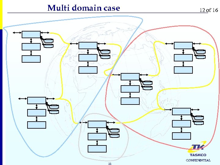 Multi domain case 21 12 of 16 CONFIDENTIAL 