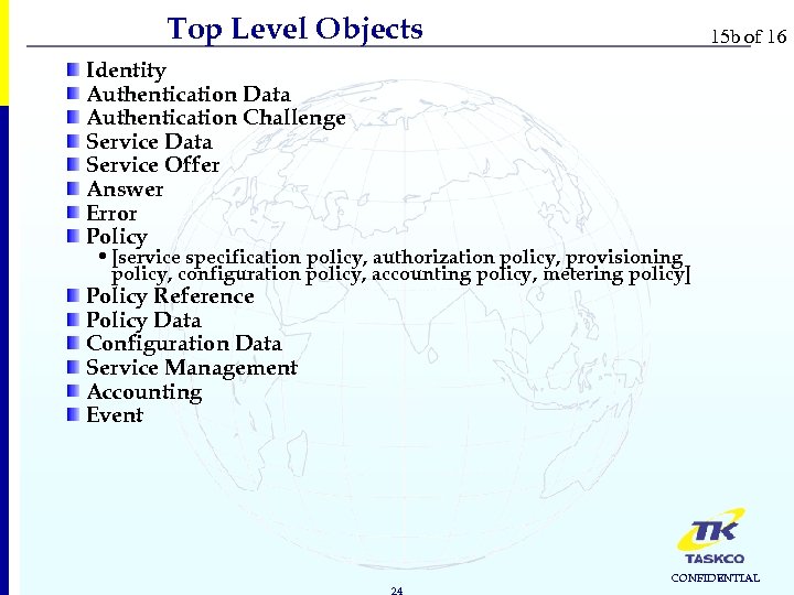 Top Level Objects 15 b of 16 Identity Authentication Data Authentication Challenge Service Data