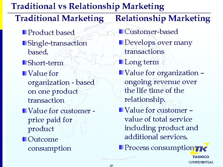 Traditional vs Relationship Marketing Traditional Marketing Relationship Marketing Customer-based Develops over many transactions Long