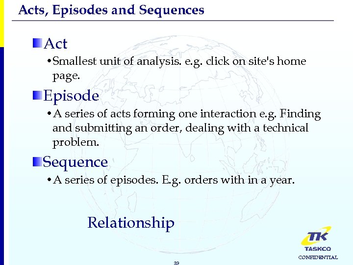 Acts, Episodes and Sequences Act • Smallest unit of analysis. e. g. click on