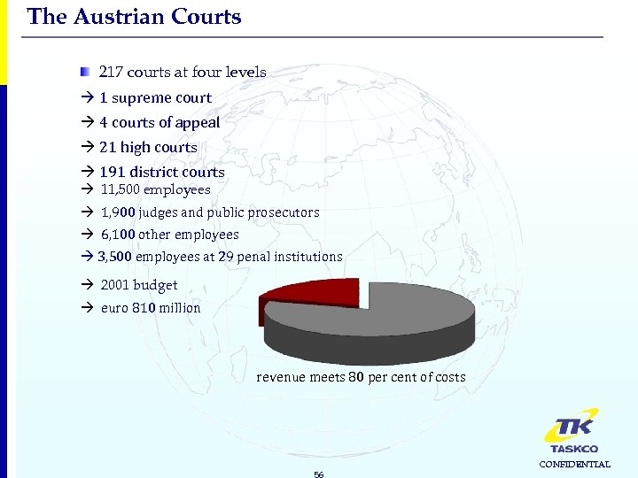 The Austrian Courts 217 courts at four levels 1 supreme court 4 courts of