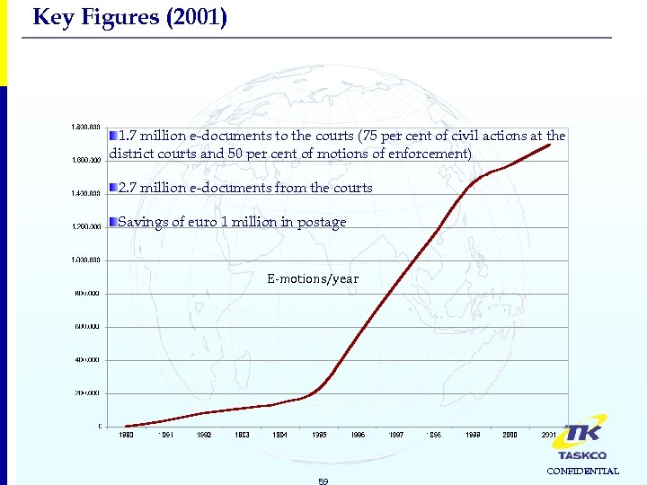 Key Figures (2001) 1. 7 million e-documents to the courts (75 per cent of