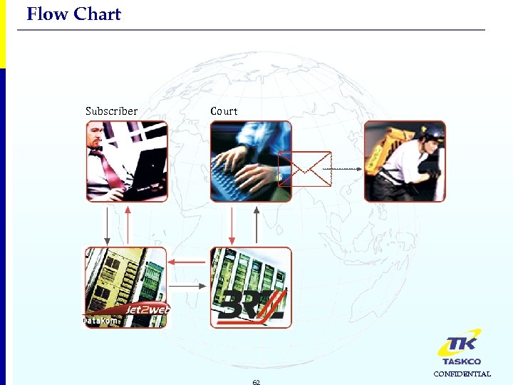 Flow Chart Subscriber Court 62 CONFIDENTIAL 