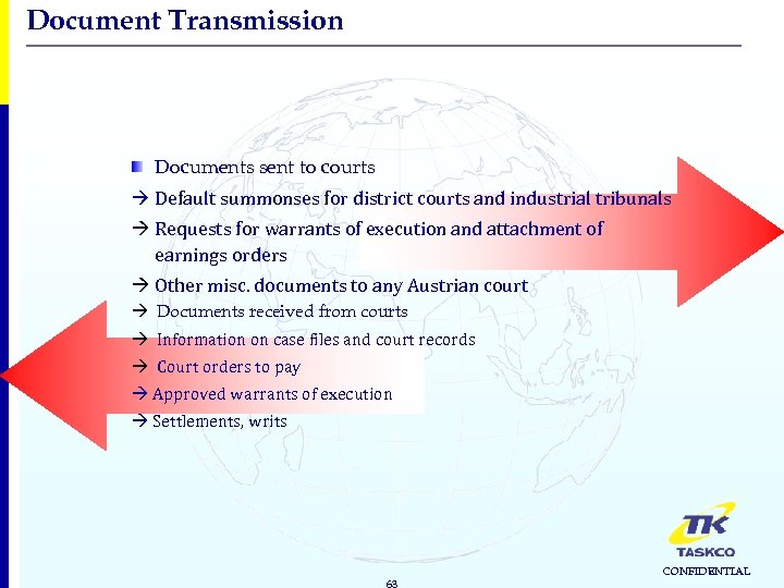 Document Transmission Documents sent to courts Default summonses for district courts and industrial tribunals