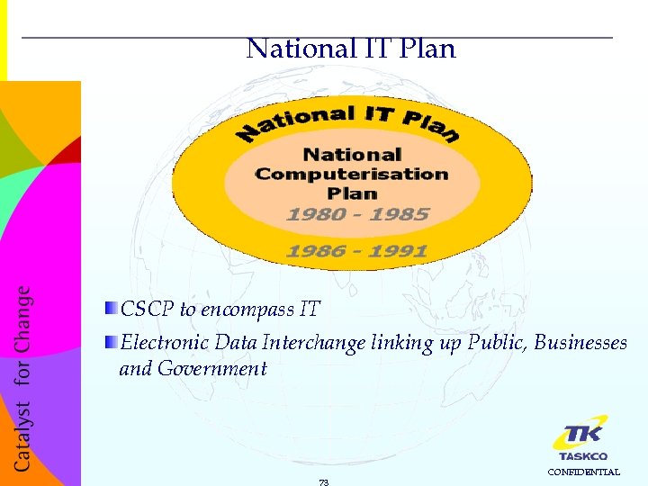 National IT Plan CSCP to encompass IT Electronic Data Interchange linking up Public, Businesses