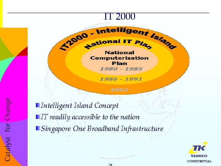 IT 2000 Intelligent Island Concept IT readily accessible to the nation Singapore One Broadband