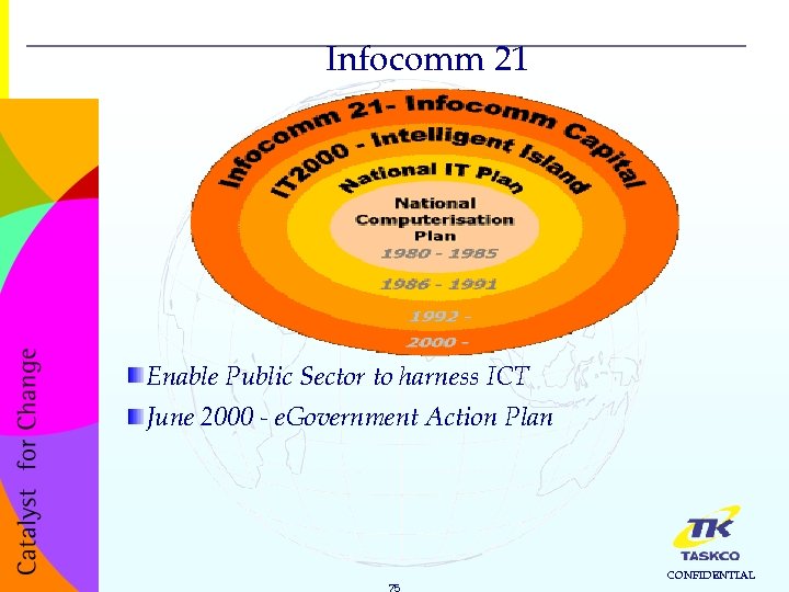 Infocomm 21 Enable Public Sector to harness ICT June 2000 - e. Government Action