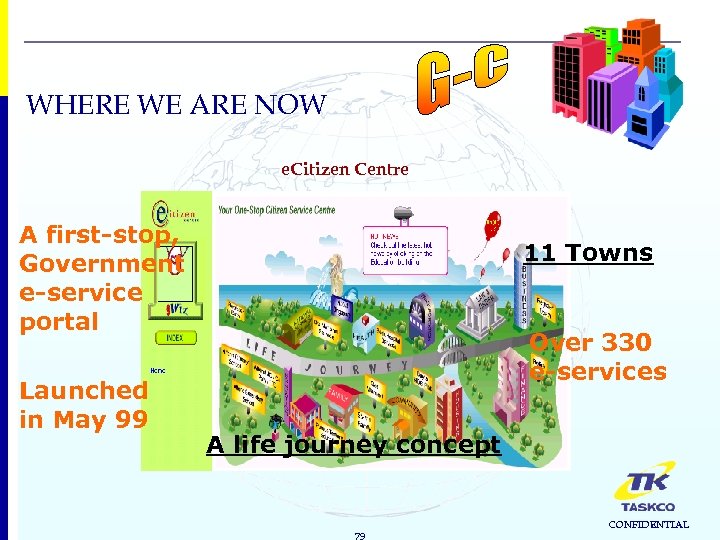 WHERE WE ARE NOW e. Citizen Centre A first-stop, Government e-service portal Launched in