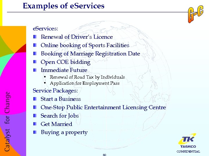 Examples of e. Services: Renewal of Driver’s Licence Online booking of Sports Facilities Booking