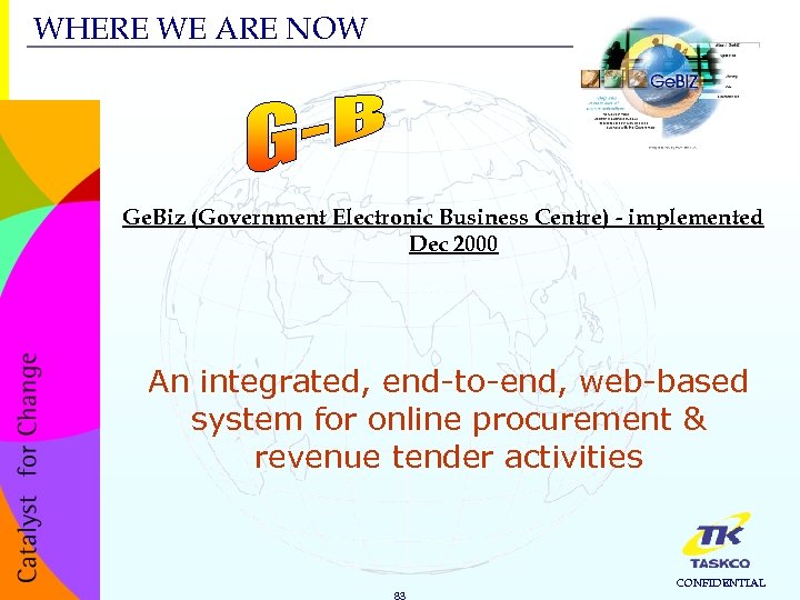 WHERE WE ARE NOW Ge. Biz (Government Electronic Business Centre) - implemented Dec 2000