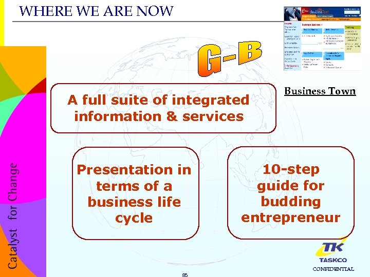 WHERE WE ARE NOW A full suite of integrated information & services Presentation in