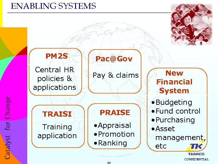 ENABLING SYSTEMS PM 2 S Pac@Gov Central HR policies & applications Pay & claims