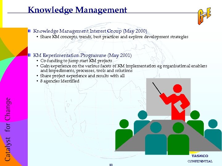 Knowledge Management Interest Group (May 2000) • Share KM concepts, trends, best practices and