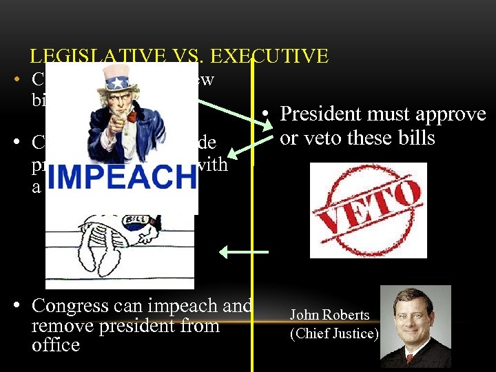 LEGISLATIVE VS. EXECUTIVE • Congress can pass new bills • Congress can override presidential