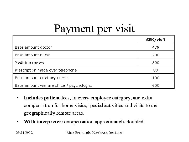 Payment per visit SEK/visit Base amount doctor 479 Base amount nurse 200 Medicine review