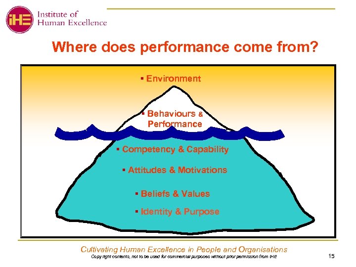 Where does performance come from? § Environment § Behaviours & Performance § Competency &