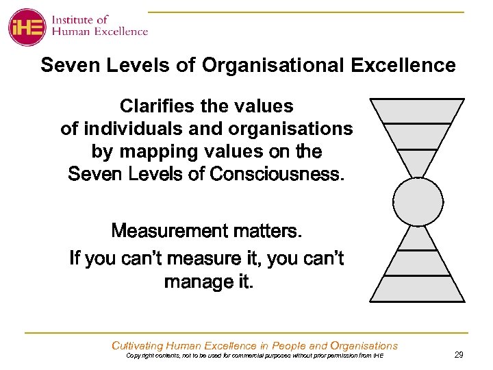 Seven Levels of Organisational Excellence Clarifies the values of individuals and organisations by mapping
