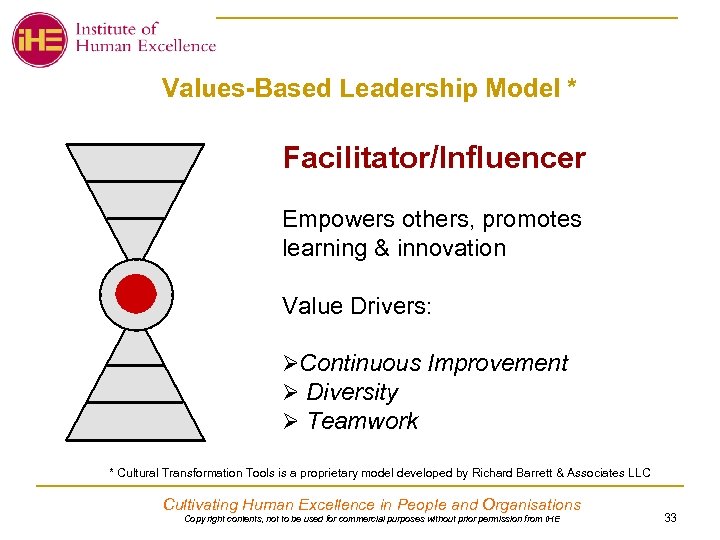 Values-Based Leadership Model * Facilitator/Influencer Empowers others, promotes learning & innovation Value Drivers: ØContinuous