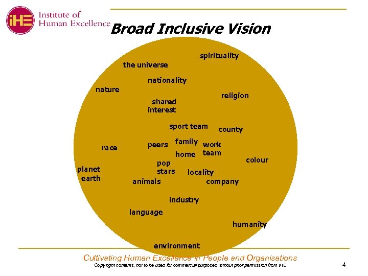 Broad Inclusive Vision spirituality the universe nationality nature religion shared interest sport team race