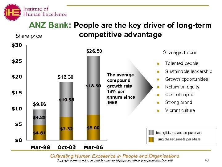 ANZ Bank: People are the key driver of long-term competitive advantage Share price $26.