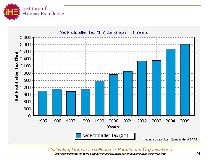 ANZ Bank: Evolution of Profit * including significant items under AGAAP Cultivating Human Excellence