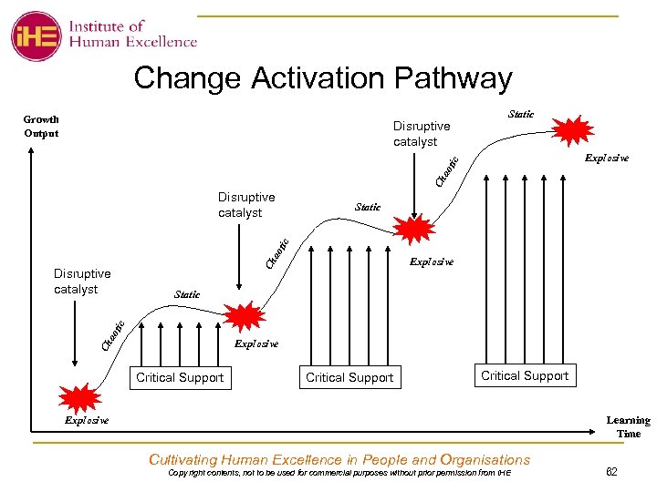 Change Activation Pathway Growth Output Static Explosive Ch ao tic Disruptive catalyst Static ao