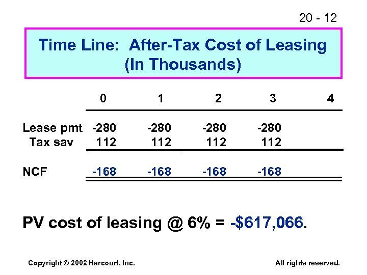 20 - 12 Time Line: After-Tax Cost of Leasing (In Thousands) 0 1 2