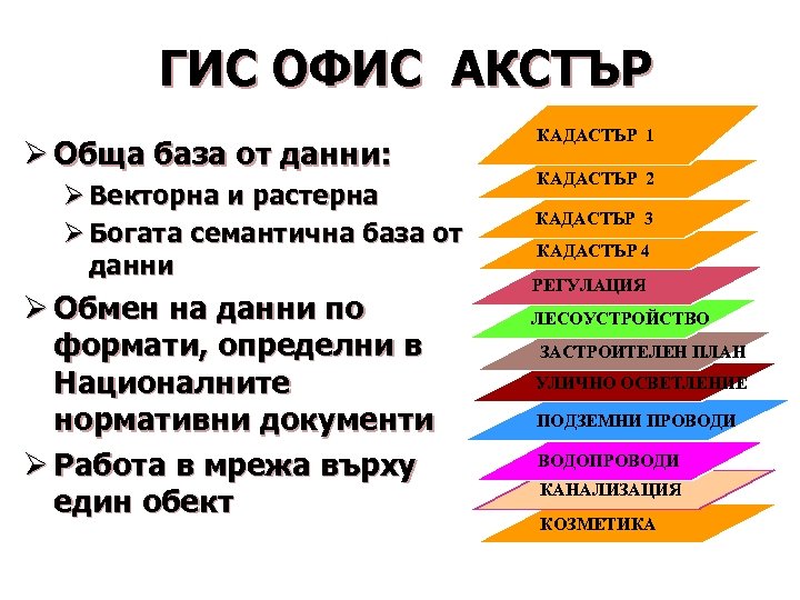 ГИС ОФИС АКСТЪР Ø Обща база от данни: Ø Векторна и растерна Ø Богата