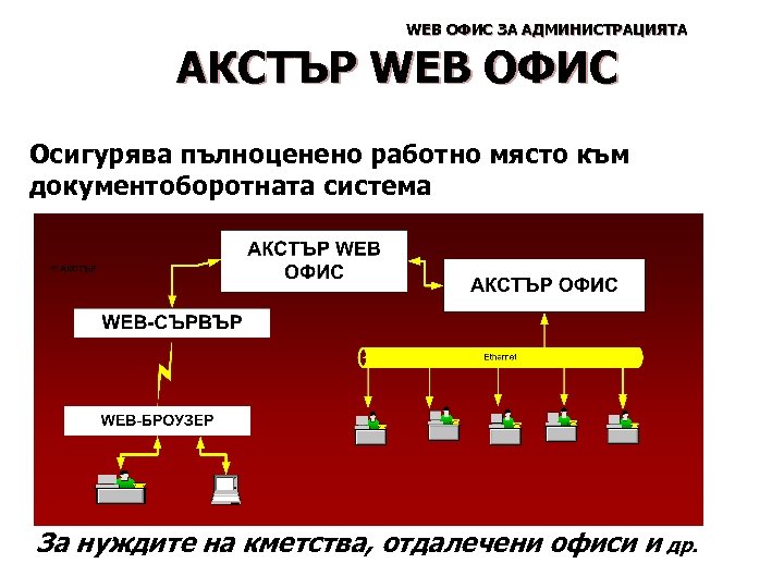WEB ОФИС ЗА АДМИНИСТРАЦИЯТА АКСТЪР WEB ОФИС Осигурява пълноценено работно място към документоборотната система