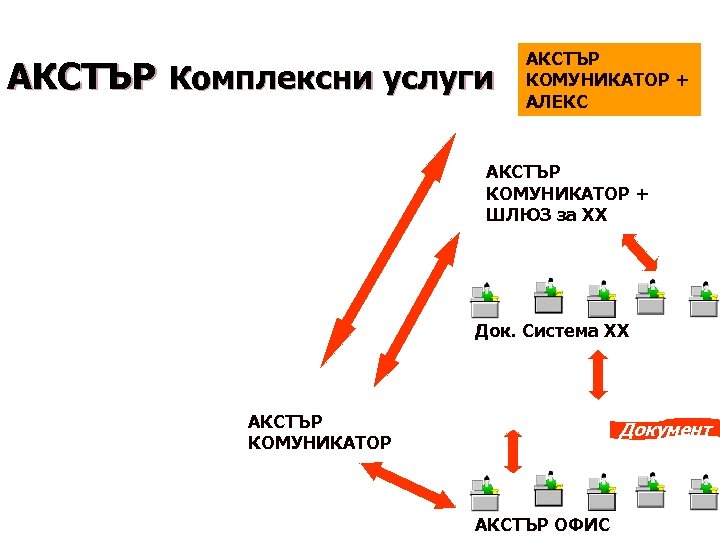 АКСТЪР Комплексни услуги АКСТЪР КОМУНИКАТОР + АЛЕКС АКСТЪР КОМУНИКАТОР + ШЛЮЗ за ХХ Док.