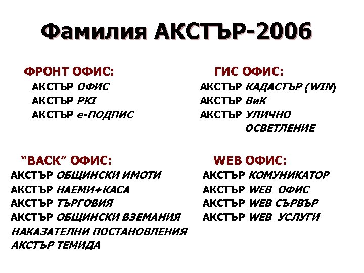 Фамилия АКСТЪР-2006 ФРОНТ ОФИС: АКСТЪР ОФИС АКСТЪР PKI АКСТЪР е-ПОДПИС ГИС ОФИС: АКСТЪР КАДАСТЪР