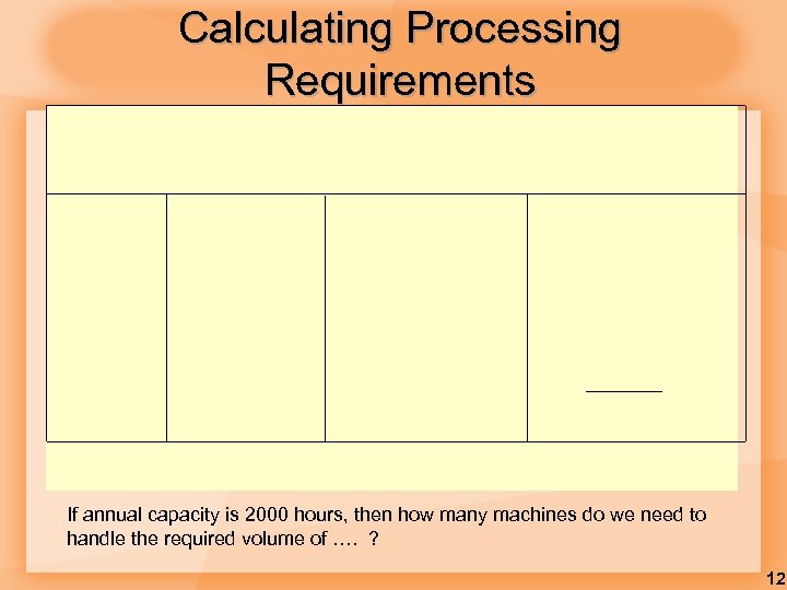 Calculating Processing Requirements If annual capacity is 2000 hours, then how many machines do