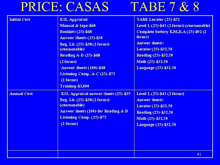 PRICE: CASAS TABE 7 & 8 Initial Cost ESL Appraisal: Manual & tape-$60 Booklets