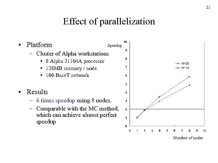 21 Effect of parallelization • Platform Speedup – Cluster of Alpha workstations • 8