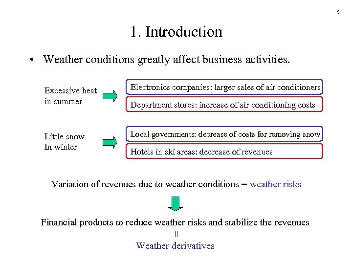 3 1. Introduction • Weather conditions greatly affect business activities. Excessive heat in summer