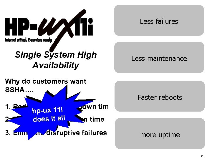 Reduction of Unplanned Downtime Less · Hardened · Online failures hp-ux kernel fault recovery