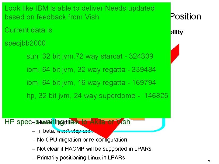 Look like IBM is able to deliver Needs updated based on feedback from Vish